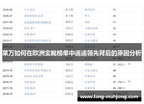 莱万如何在欧洲金靴榜单中遥遥领先背后的原因分析