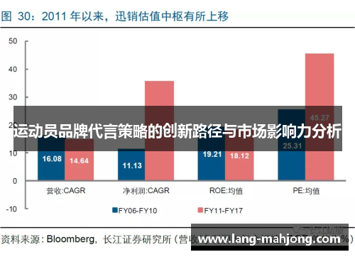 运动员品牌代言策略的创新路径与市场影响力分析